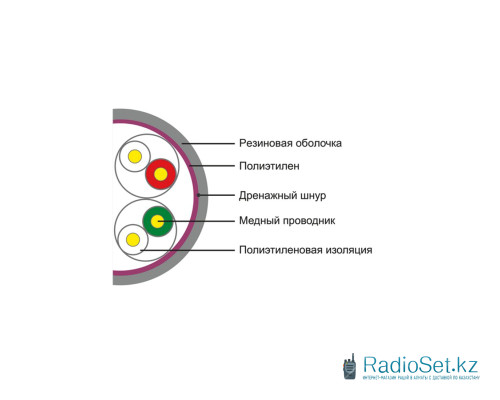 Кабель сетевой SHIP D106-VS Cat.5e UTP 30В PE 305м